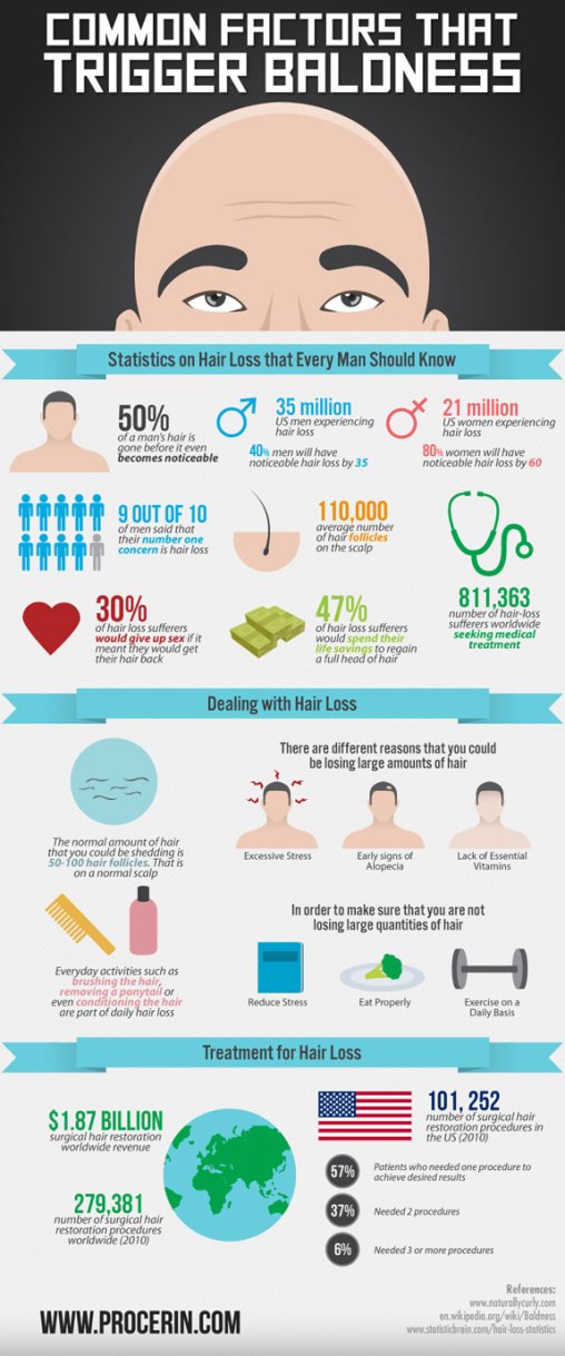 hair-loss-statistics